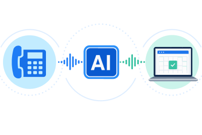 電話、AI、予約システムが連携するイメージ